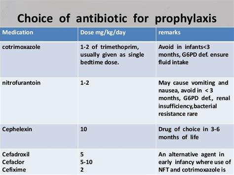 Drug therapy in uti in children