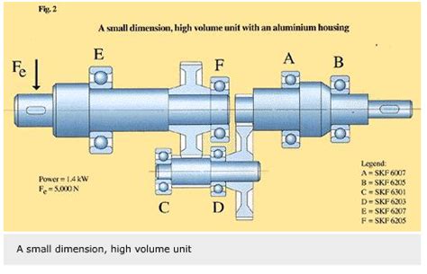 Industrial gearbox design has come a long way - Evolution