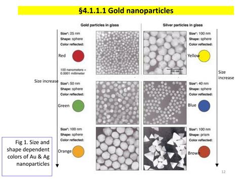 PPT - Nanomaterials Module2 PowerPoint Presentation, free download - ID ...