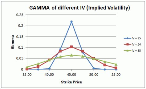 Gamma option trading tips * unygeduc.web.fc2.com