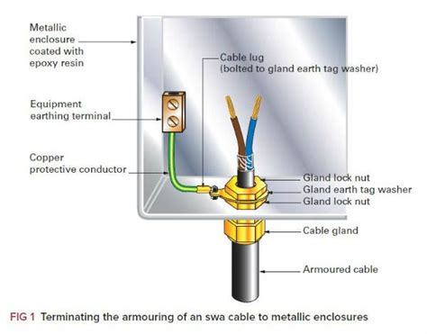 Cable Gland Size Calculation: Ultimate Guide for your Work