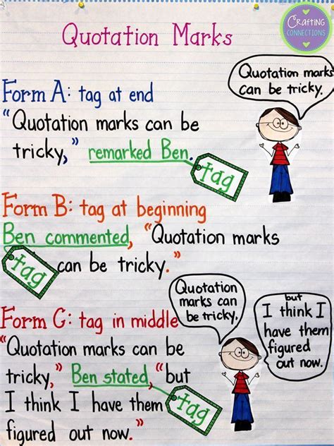 Quotation Marks Anchor Chart - Riset