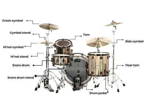 Parts of a Drum Set | Full Gear Guide for Beginners - Drum That