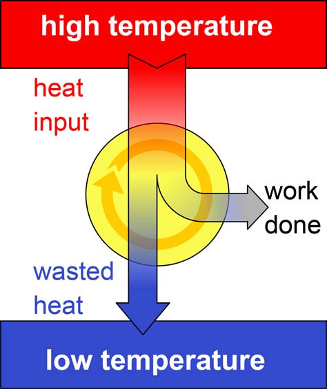 18. Thermodynamics – Conceptual Physics