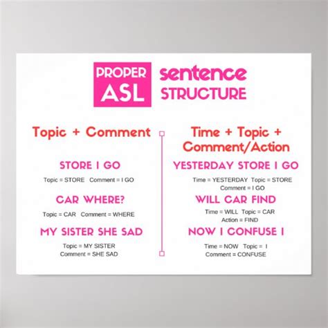 ASL Grammar Poster | Zazzle