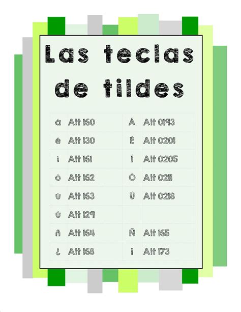 Teclas De Tildes Español Teaching Bar Chart Education | Free Download ...