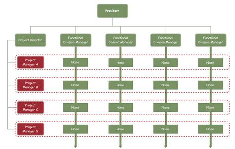 Organizational Chart Template Word Free Download | PDF Template