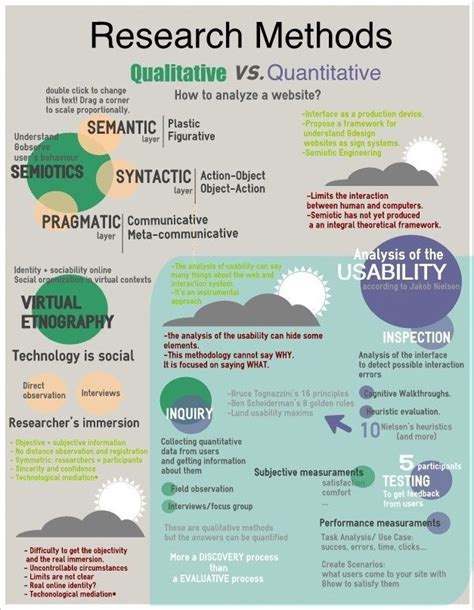 Science infographic A fair attempt at explaining qualitative and ...