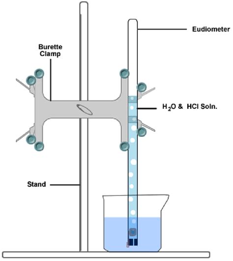 10: Experimental Determination of the Gas Constant (Experiment) - Chemistry LibreTexts