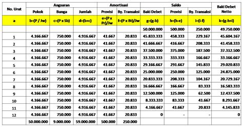 Contoh Nota Angsuran Kredit - Contoh Bukti Pembayaran Angsuran Pdf - Livia Oscar