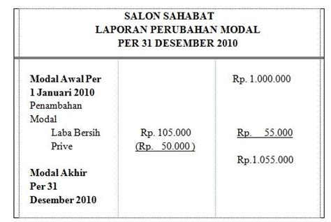 15++ Contoh Soal Dan Jawaban Laporan Perubahan Modal | My Tugas