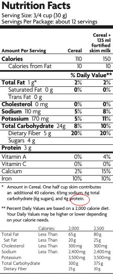 How do you read a food label for salt / sodium? - Irish Kidney Diet