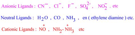 Ligands-definition-examples-types in co-ordination chemistry . - CHEMSOLVE.NET