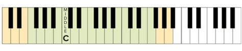 How To Determine Your Vocal Range — Musicnotes Now