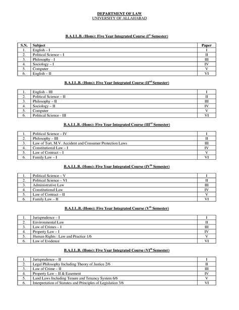 Syllabus BA LLB - DEPARTMENT OF LAW UNIVERSITY OF ALLAHABAD B.A.LL. (Hons): Five Year Integrated ...