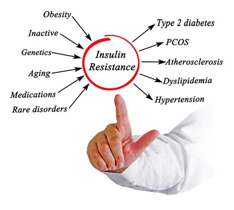 Insulin Resistance