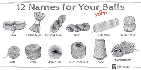 Yarn Illustration :: Behance