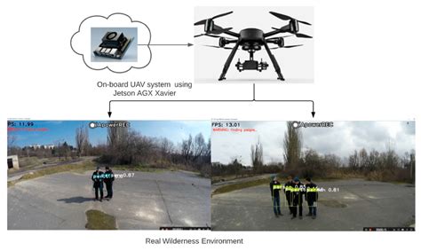 Real-Time Human Detection and Gesture Recognition for On-Board UAV Rescue