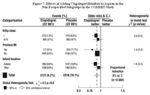 Clopidogrel (ReadyMeds): FDA Package Insert, Page 5