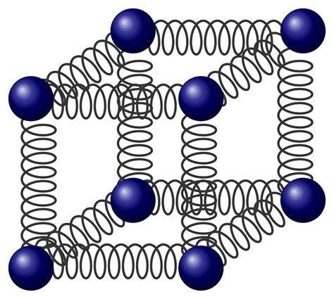 Solid State Physics – Page 3 – TikZ.net