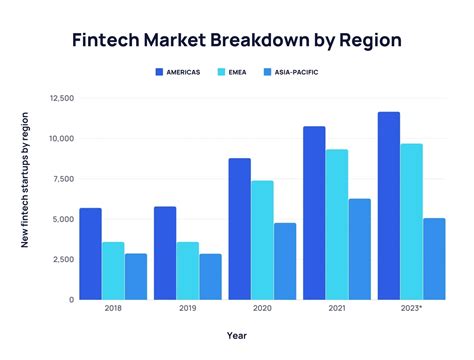 Fintech Market Size & Future Growth (2024-2028)