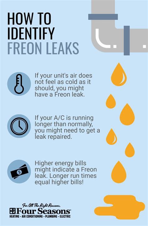 Identifying freon leaks | Hvac air conditioning, Air conditioner maintenance, Hvac hacks