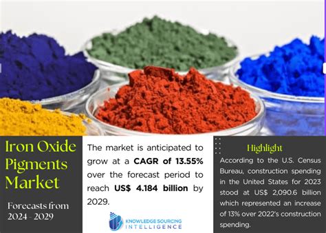 Iron Oxide Pigments Market Size: Industry Report, 2024 – 2029