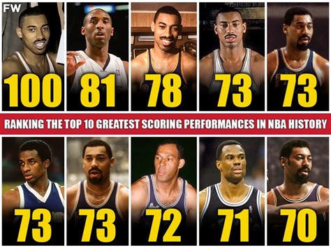 Ranking The Top 10 Greatest Scoring Performances In NBA History: Wilt Chamberlain And Kobe ...