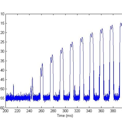 IEEE 802.11b and IEEE 802.11g frequency spectrum [6] | Download ...