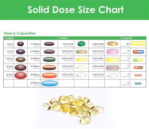 Solid-Dose-Size-Sheet-Superior-Supplement-MFG - SSMFG - #1 Vitamin Supplement & Private Label ...