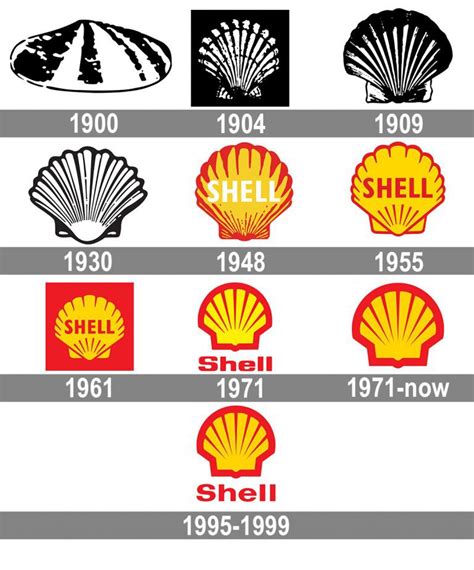 Shell Logo and symbol, meaning, history, PNG, brand