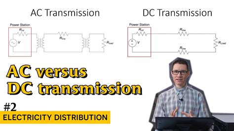 AC versus DC power transmission (2 - Electricity Distribution) - YouTube