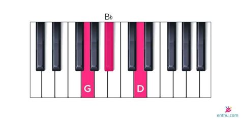 How to Play Gm Piano Chord? - EnthuZiastic