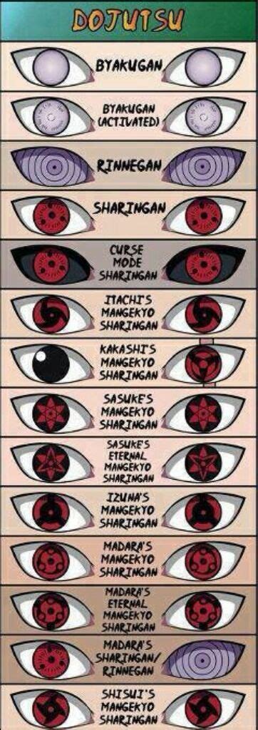 Which Jutsu would you like to choose | Naruto Amino