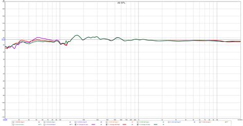 KEF Q150 T/S parameters | diyAudio