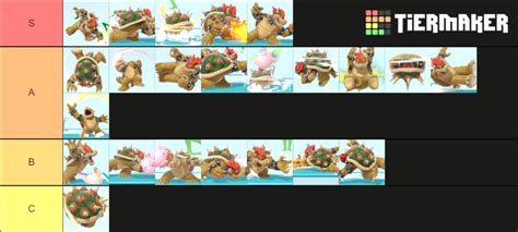 Bowser's Moveset in Smash Ultimate Tier List (Community Rankings) - TierMaker