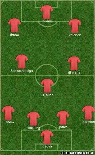 Pro Evolution Soccer Team (Fantasy Teams) Football Formation