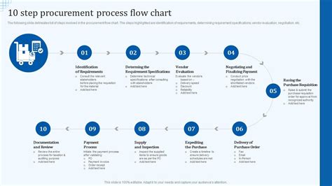 Procurement Process