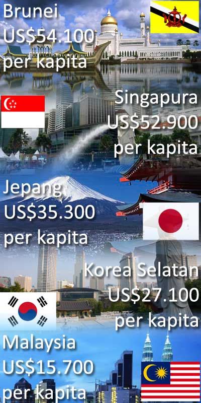 5 Richest Countries in Asia - news updates