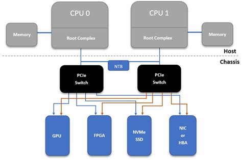 Blog | H3 Platform