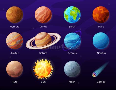 Collection Planets Solar Systems with Names Infographic Education Poster Galaxy Celestial ...