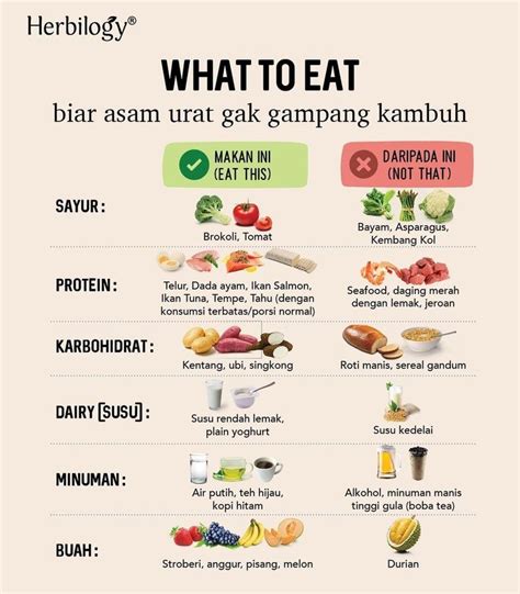 biar asam urat tak gampang kambuh | Makanan diet, Resep diet, Resep sehat mudah