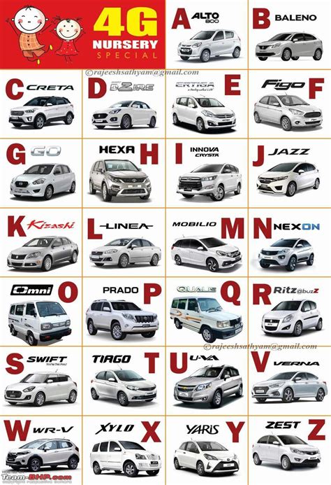 A car-themed Alphabet Chart for your toddler - Team-BHP