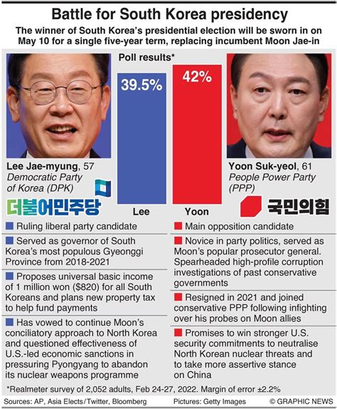 What To Know About South Korea's Presidential Election