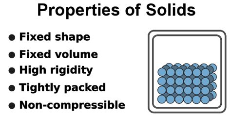 Properties of Solid, Liquid, Gases: A Comparison