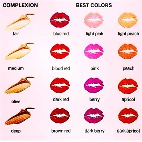 . Lipstick Shades, Lipstick Colors, Lip Colors, Skin Shades, Colours, Lipsense Colors Chart ...