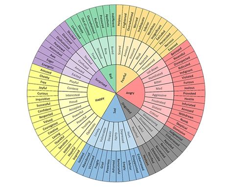 The Feelings Wheel: A Genius Chart for Better Communication