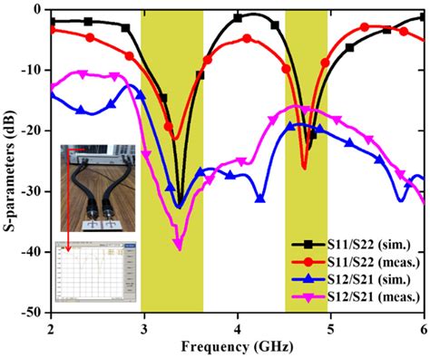 Sensors | Free Full-Text | MIMO Antennas: Design Approaches, Techniques and Applications