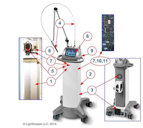 Surgical CO2 Laser Technology - LightScalpel