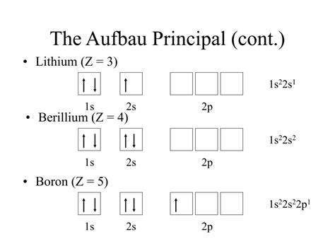 Aufbau principle diagram pdf - educationhery